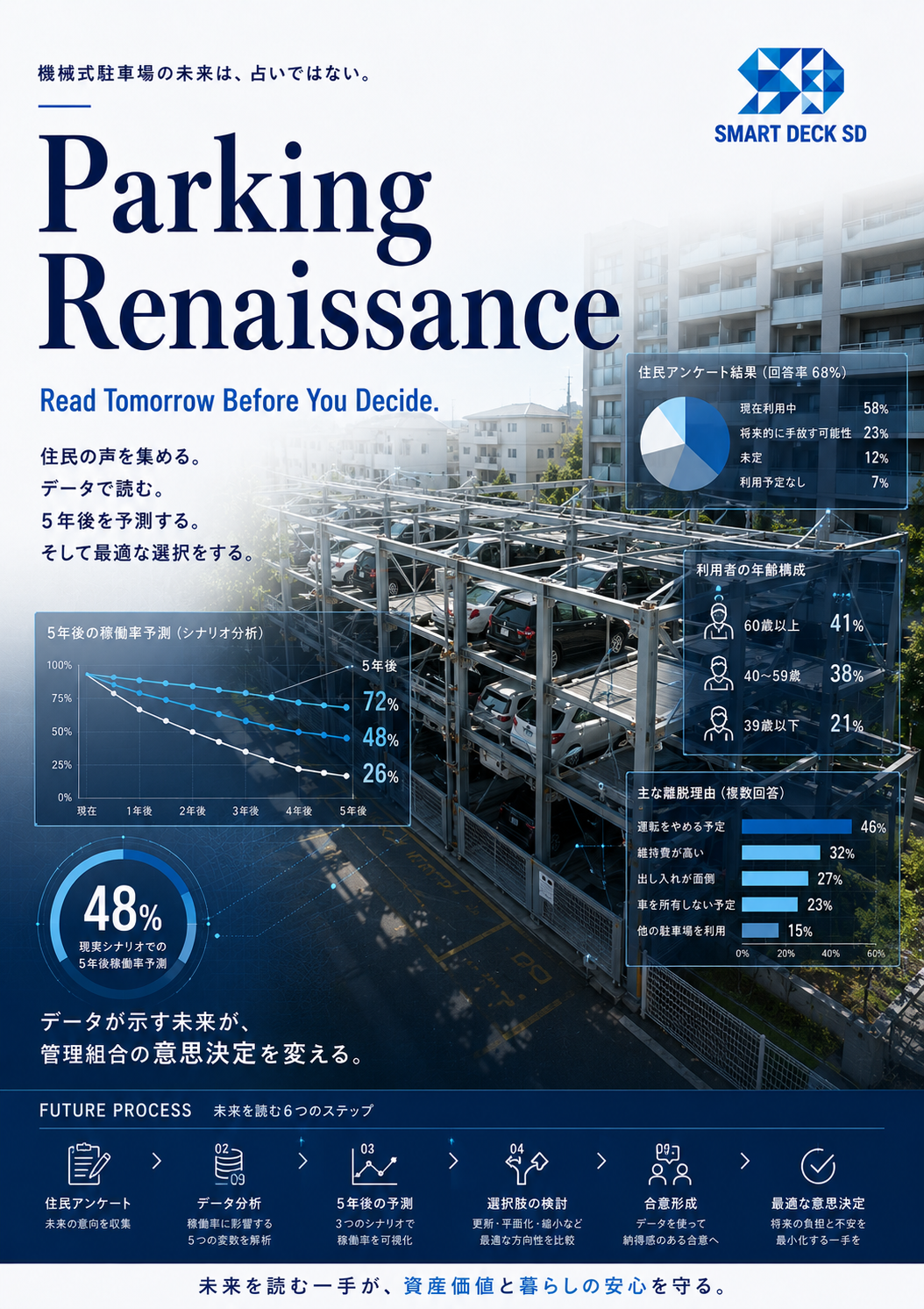 鋼製平面駐車場